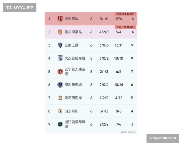 深圳新鹏城六分排名第八位 主场遭国安绝杀无缘积分